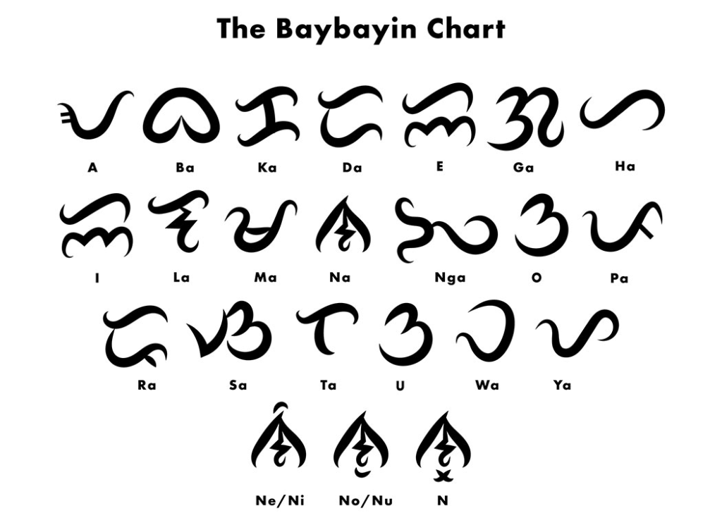 BayBayin Chart